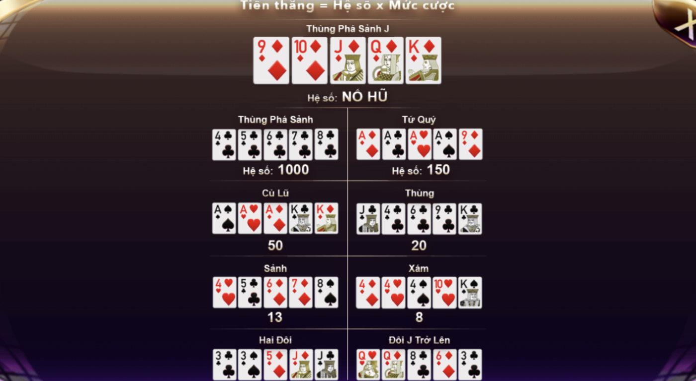 2. Top 5 Mẹo Chơi Mini Poker Hiệu Quả Nhất